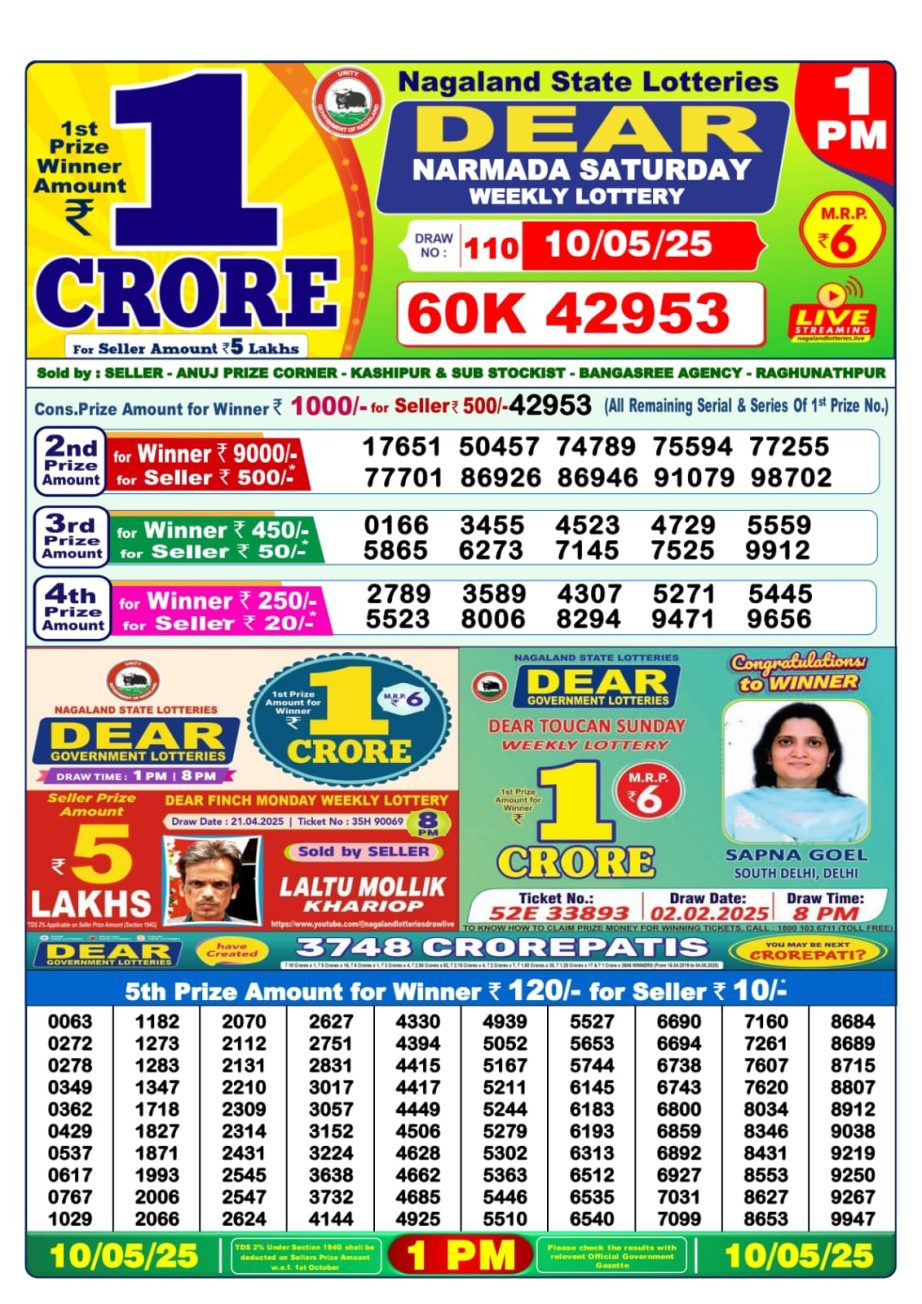 Dear Lottery Chart 2024