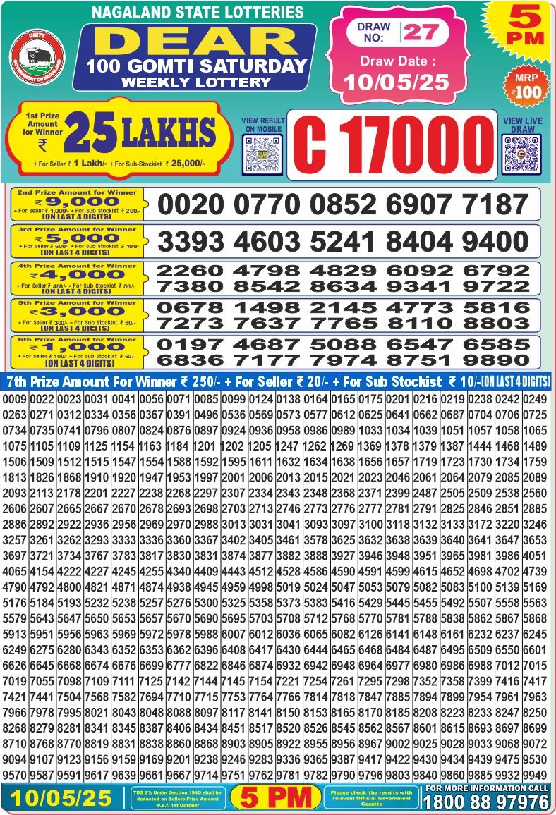Dear Lottery Chart 2024