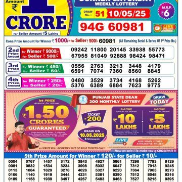 Dear Lottery Chart 2024