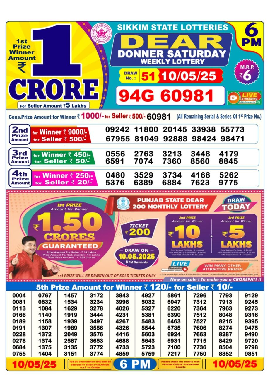 Dear Lottery Chart 2024