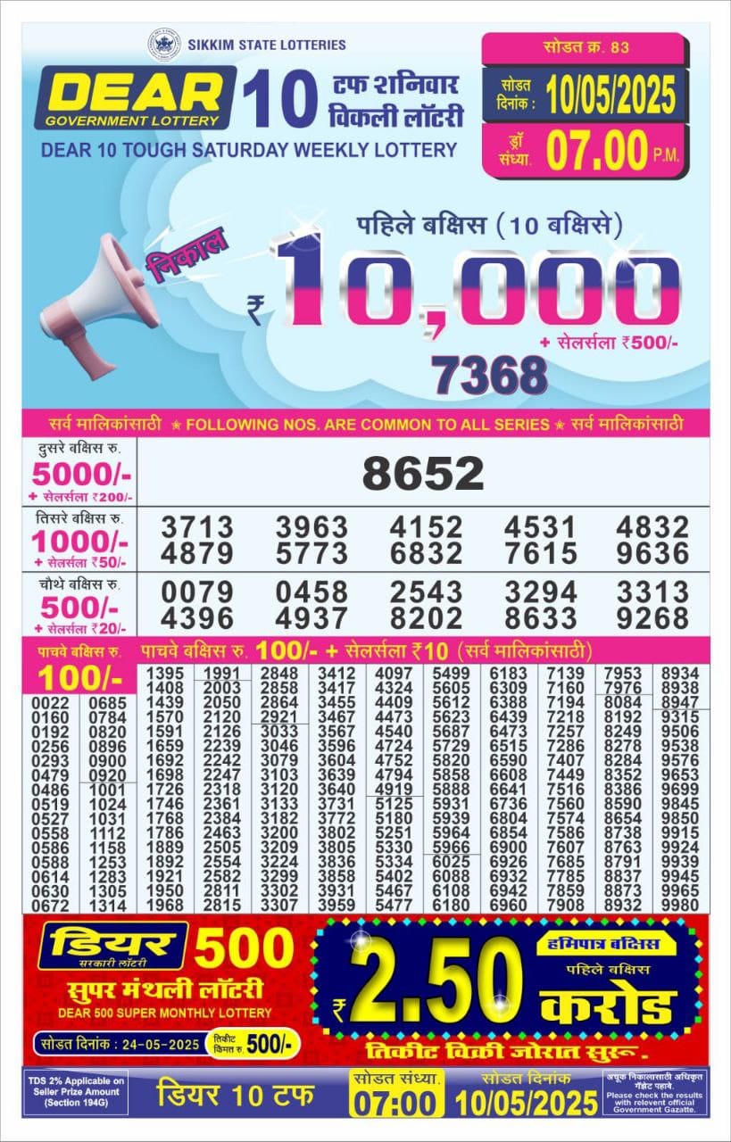 Dear Lottery Chart 2024