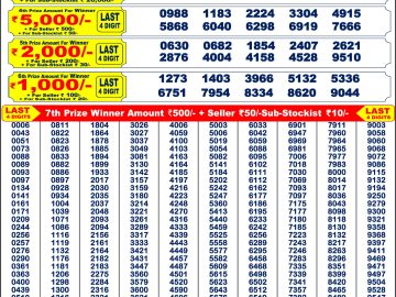 Dear Lottery Chart 2024