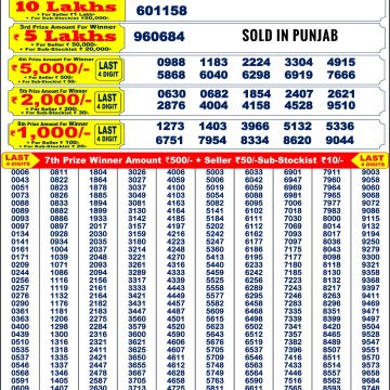 Dear Lottery Chart 2024