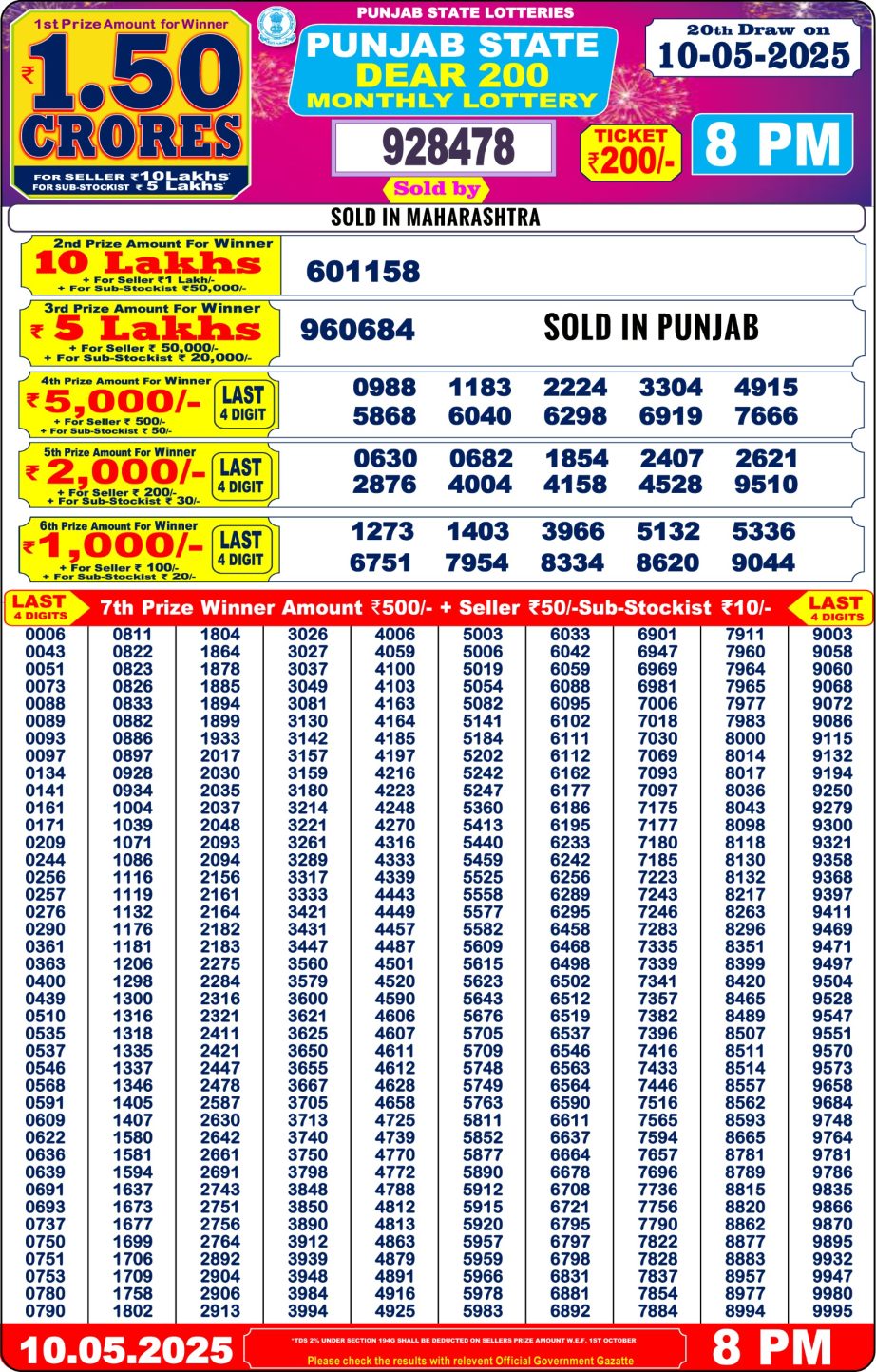 Dear Lottery Chart 2024