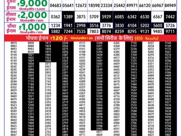 Dear Lottery Chart 2024