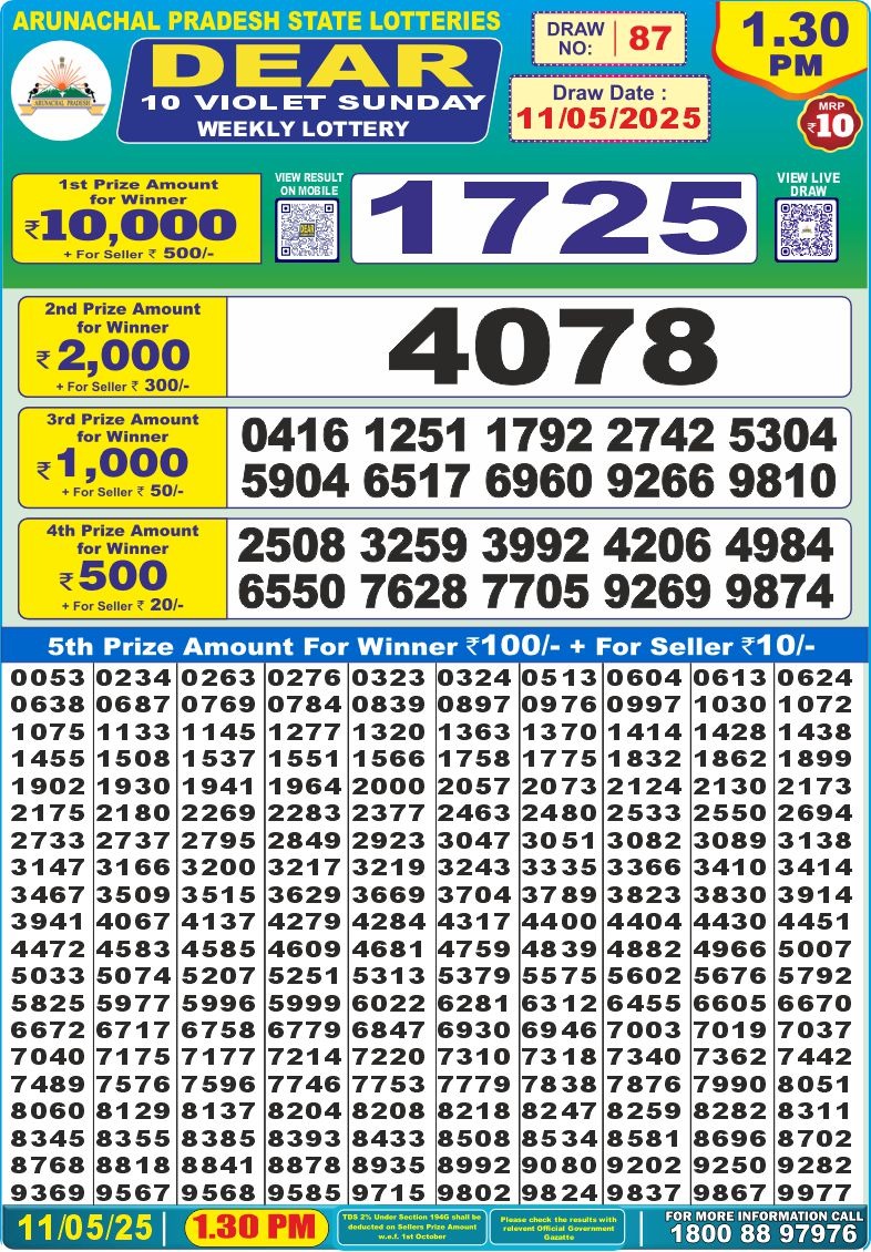 Dear Lottery Chart 2024