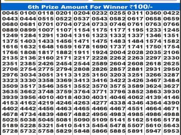 Dear Lottery Chart 2024