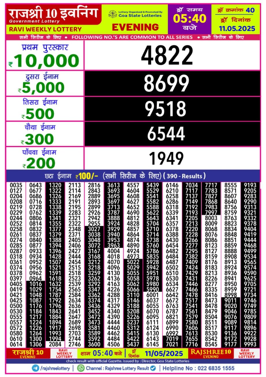 Dear Lottery Chart 2024