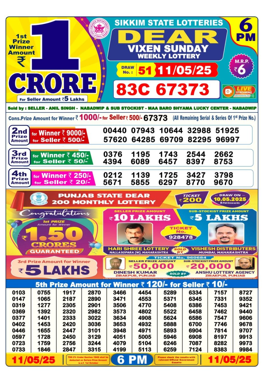 Dear Lottery Chart 2024