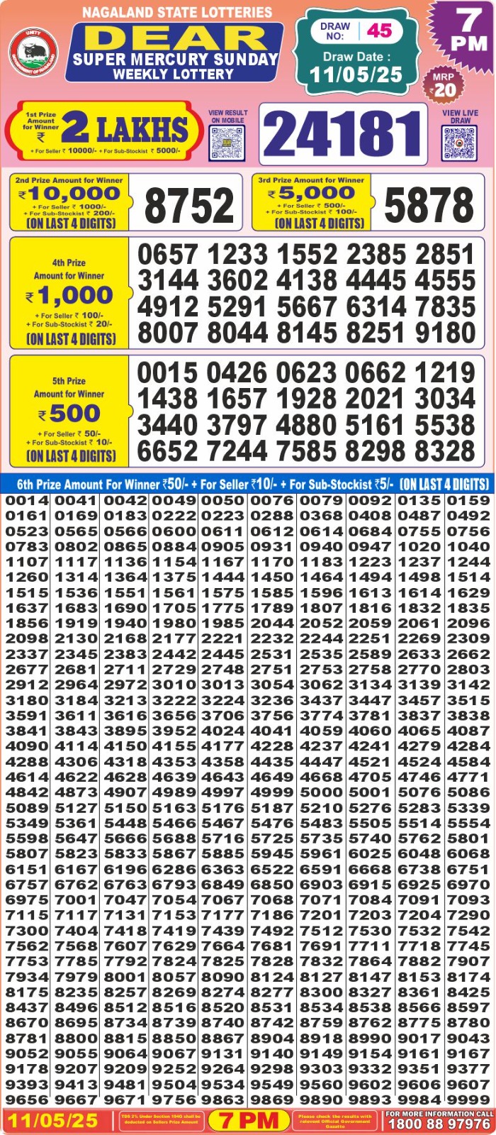 Dear Lottery Chart 2024