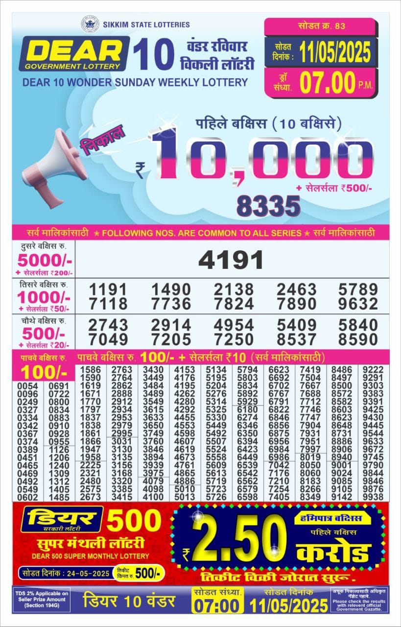 Dear Lottery Chart 2024