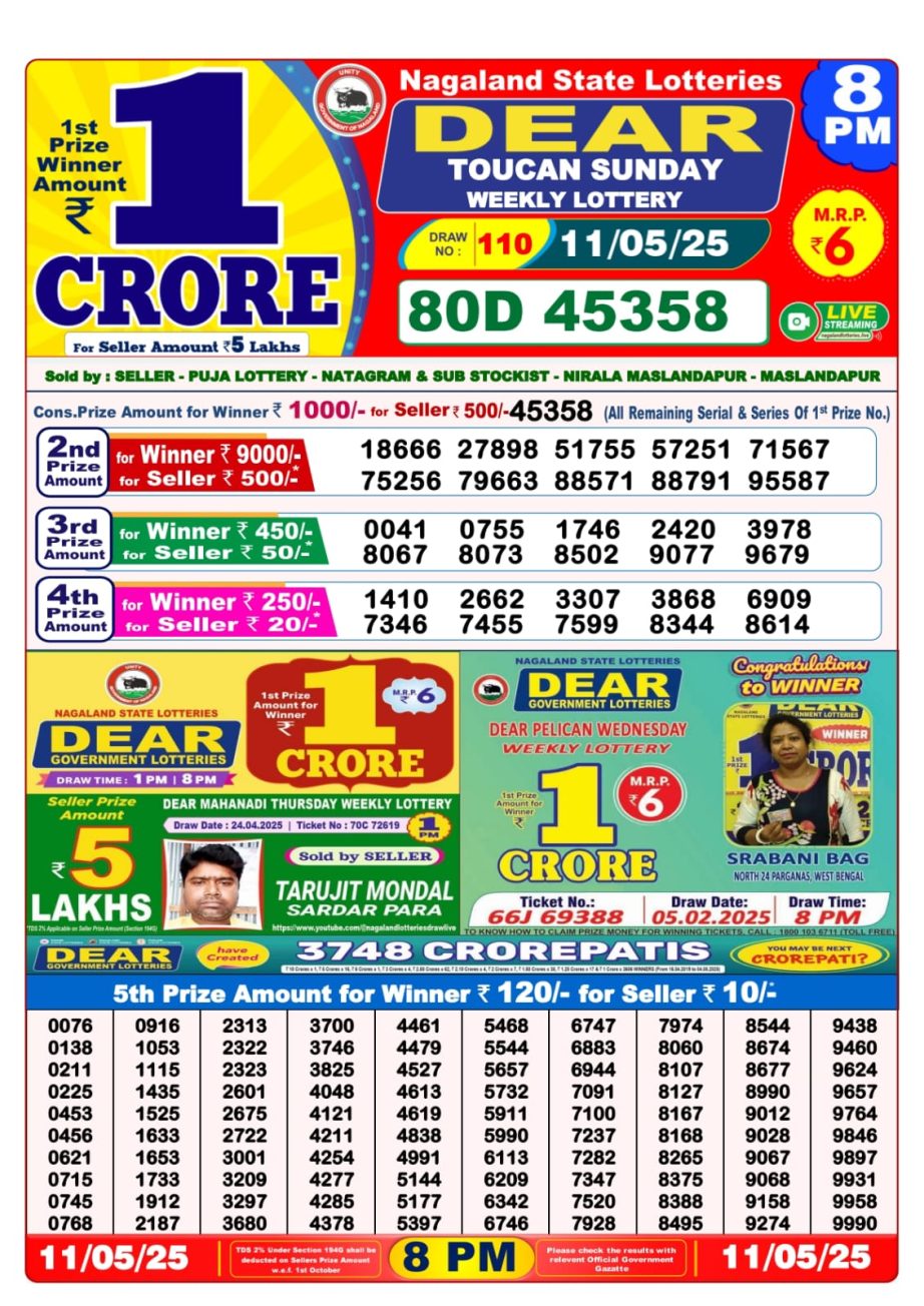 Dear Lottery Chart 2024
