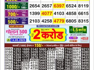Dear Lottery Chart 2024
