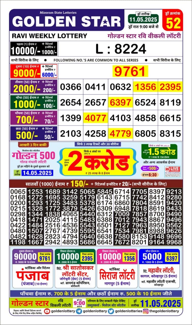 Dear Lottery Chart 2024