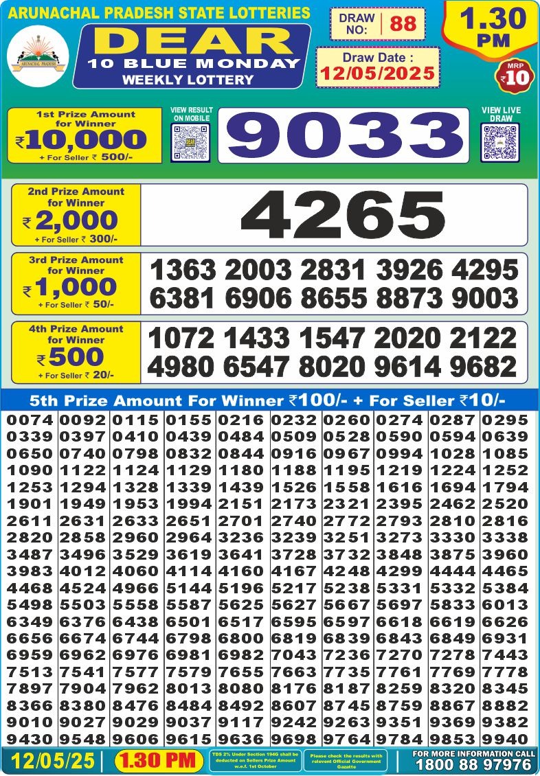 Dear Lottery Chart 2024