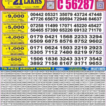 Dear Lottery Chart 2024