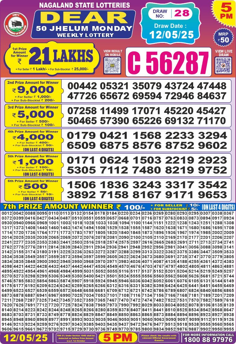 Dear Lottery Chart 2024