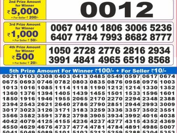 Dear Lottery Chart 2024