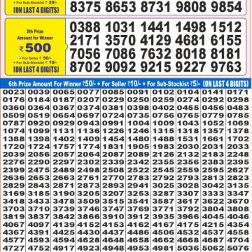 Dear Lottery Chart 2024