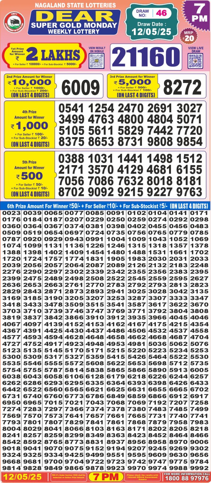 Dear Lottery Chart 2024