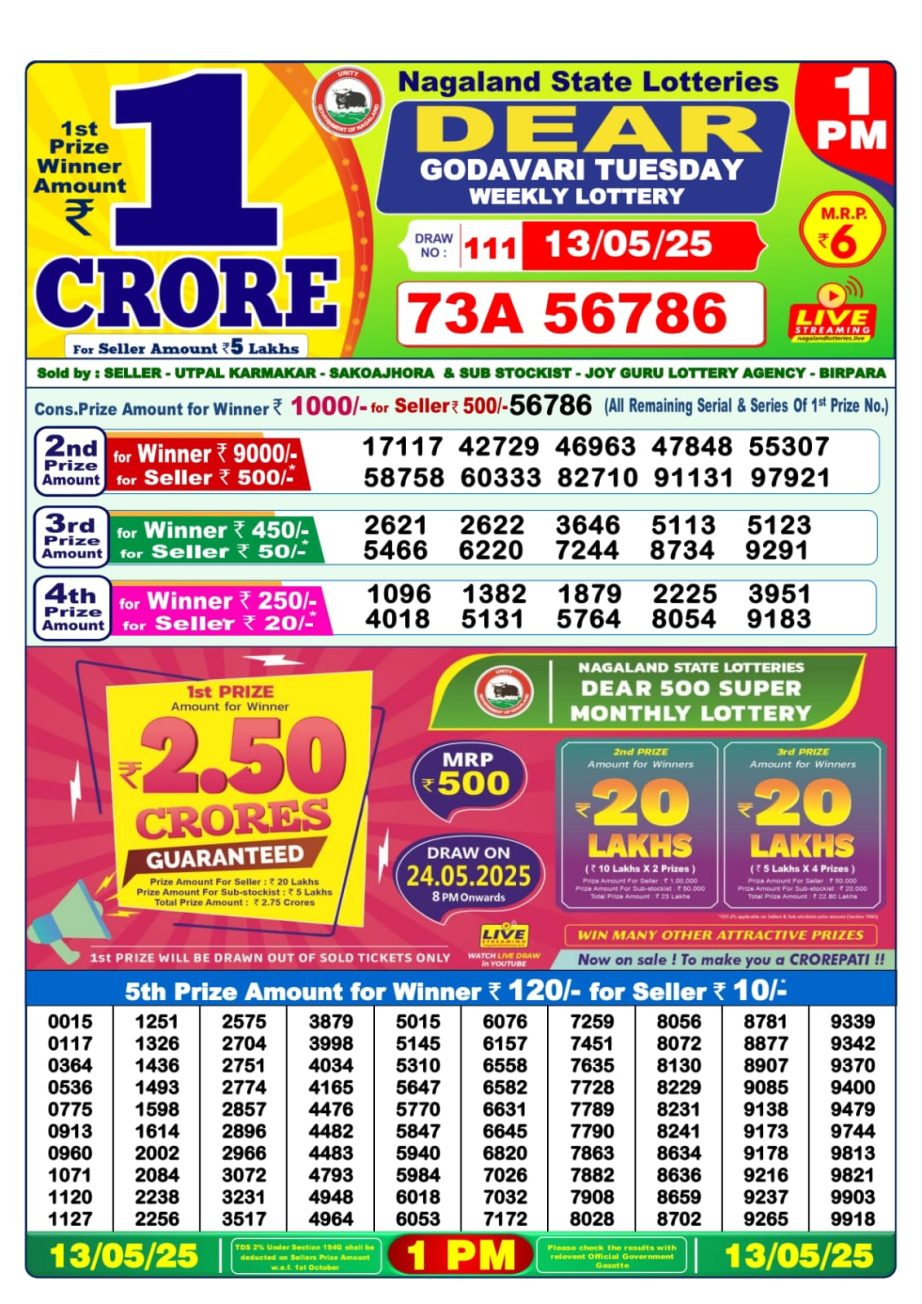Dear Lottery Chart 2024