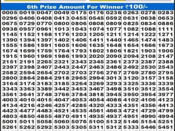 Dear Lottery Chart 2024