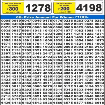 Dear Lottery Chart 2024