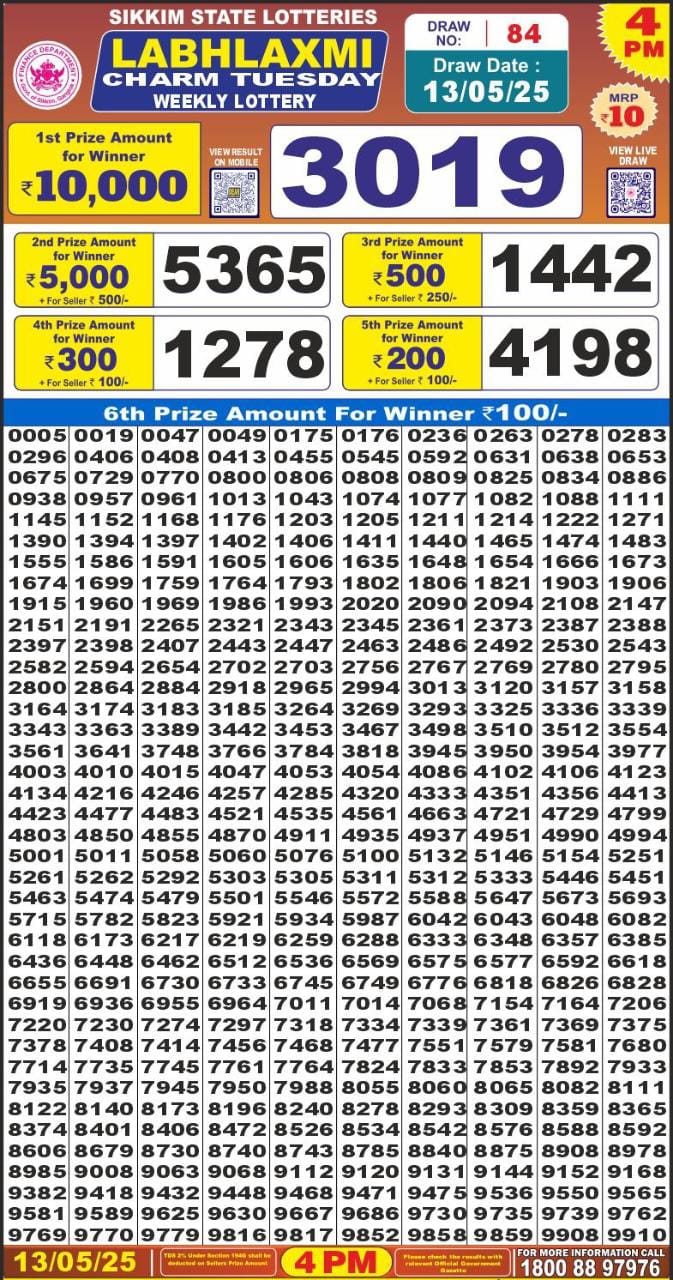 Dear Lottery Chart 2024