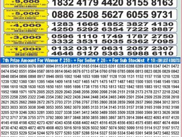 Dear Lottery Chart 2024