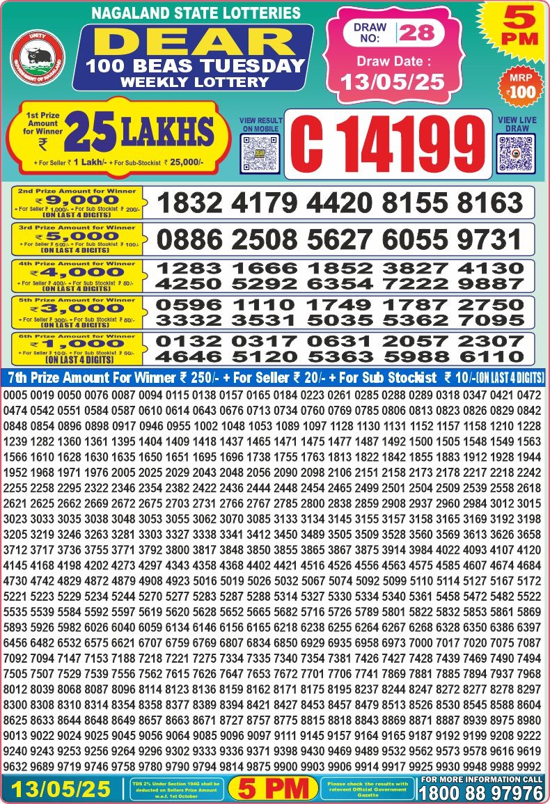 Dear Lottery Chart 2024