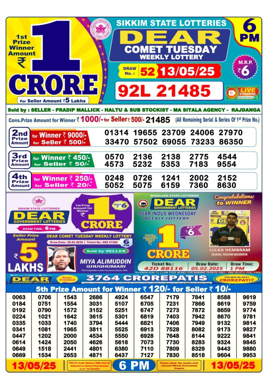 Dear Lottery Chart 2024