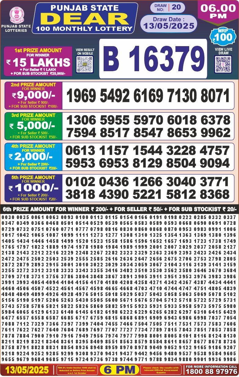 Dear Lottery Chart 2024