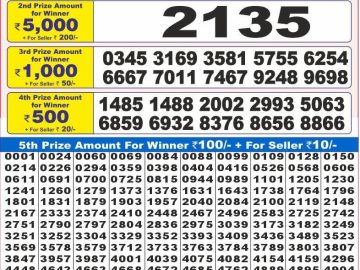 Dear Lottery Chart 2024