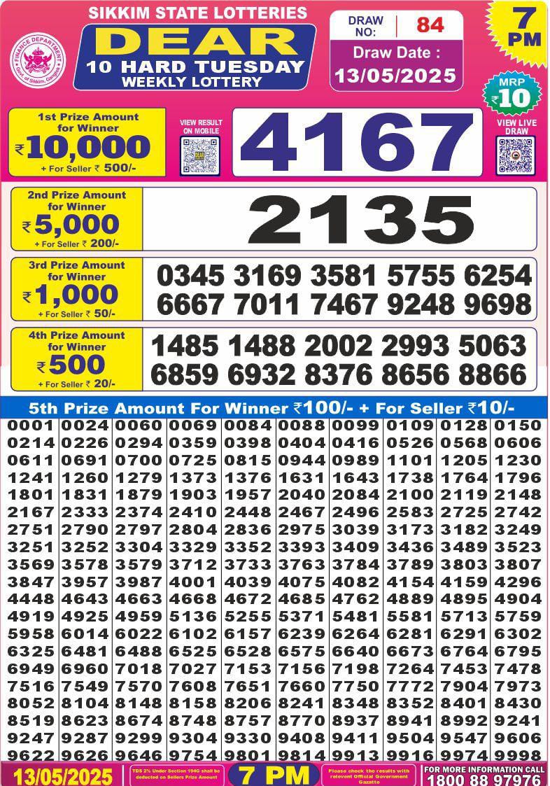 Dear Lottery Chart 2024