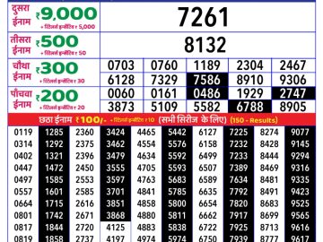 Dear Lottery Chart 2024