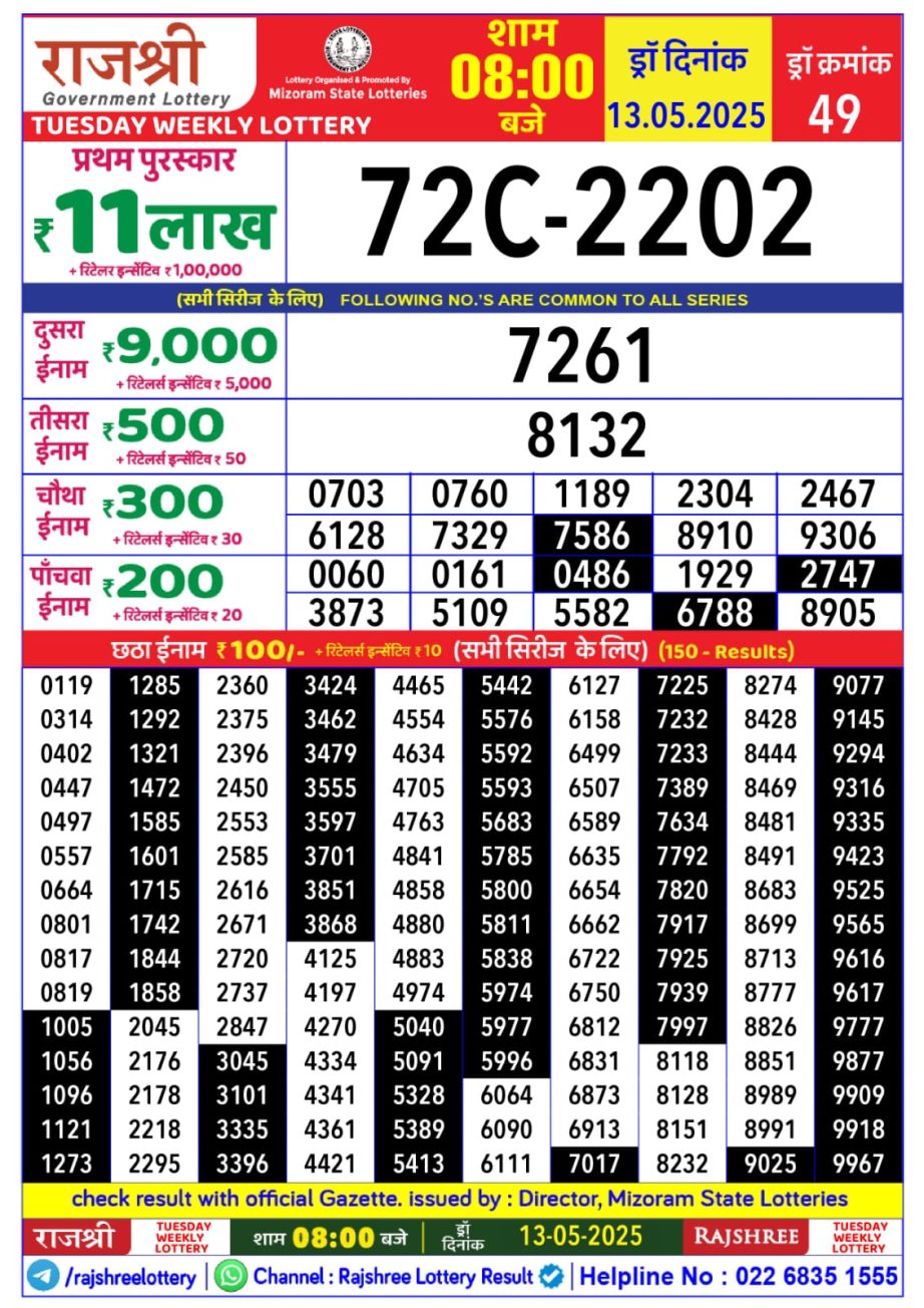 Dear Lottery Chart 2024