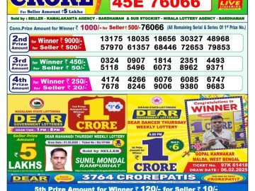Dear Lottery Chart 2024