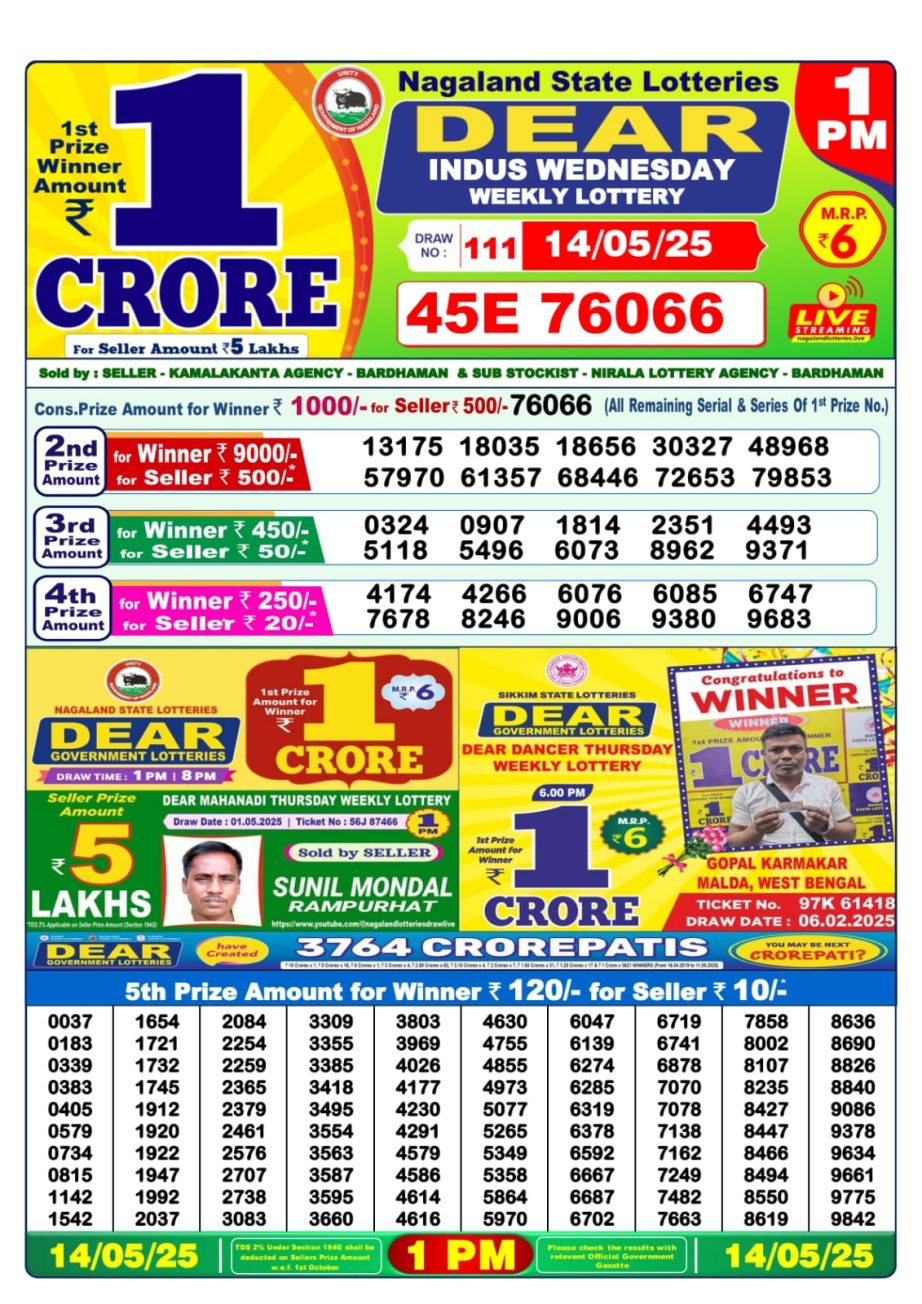 Dear Lottery Chart 2024