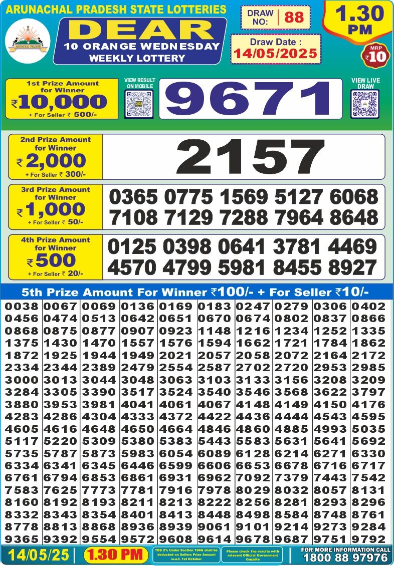 Dear Lottery Chart 2024