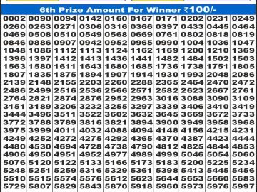 Dear Lottery Chart 2024