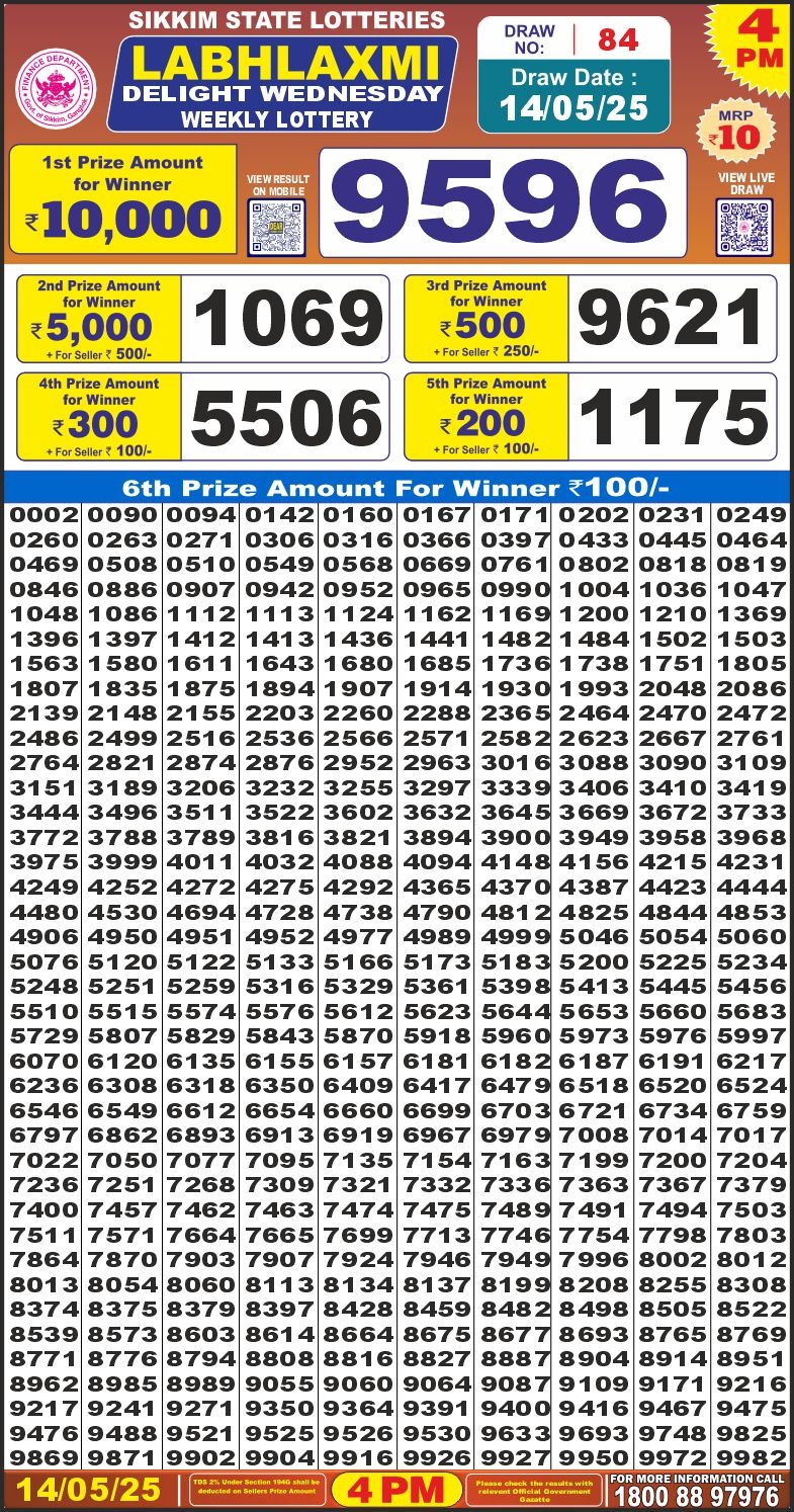 Dear Lottery Chart 2024