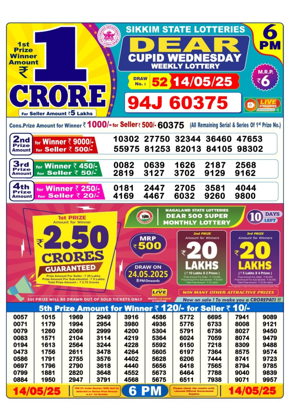 Dear Lottery Chart 2024