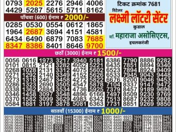 Dear Lottery Chart 2024