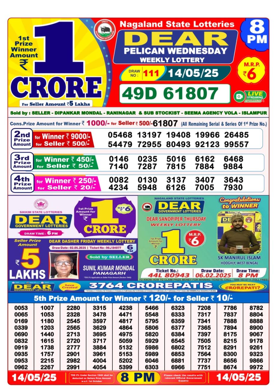 Dear Lottery Chart 2024