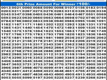 Dear Lottery Chart 2024