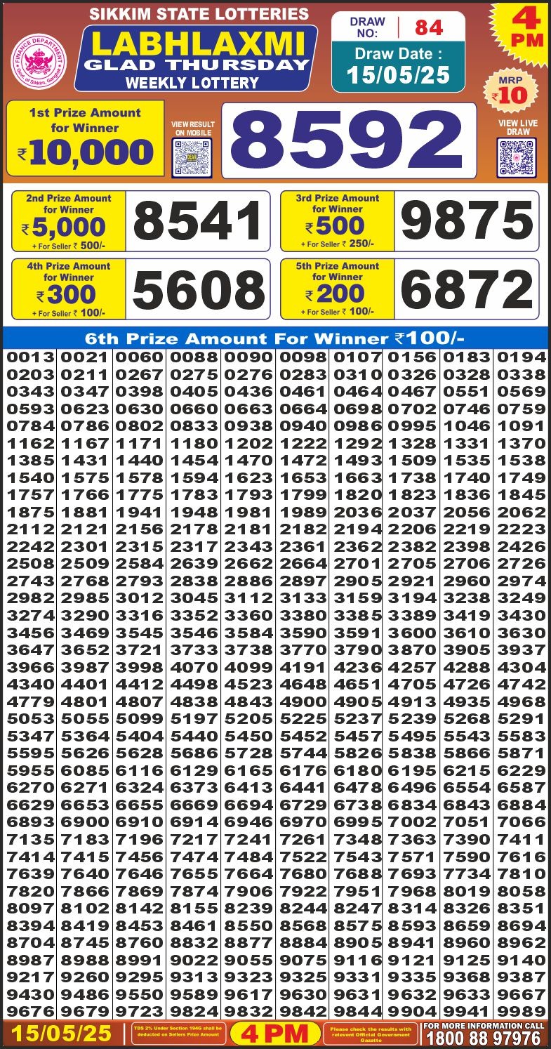 Dear Lottery Chart 2024