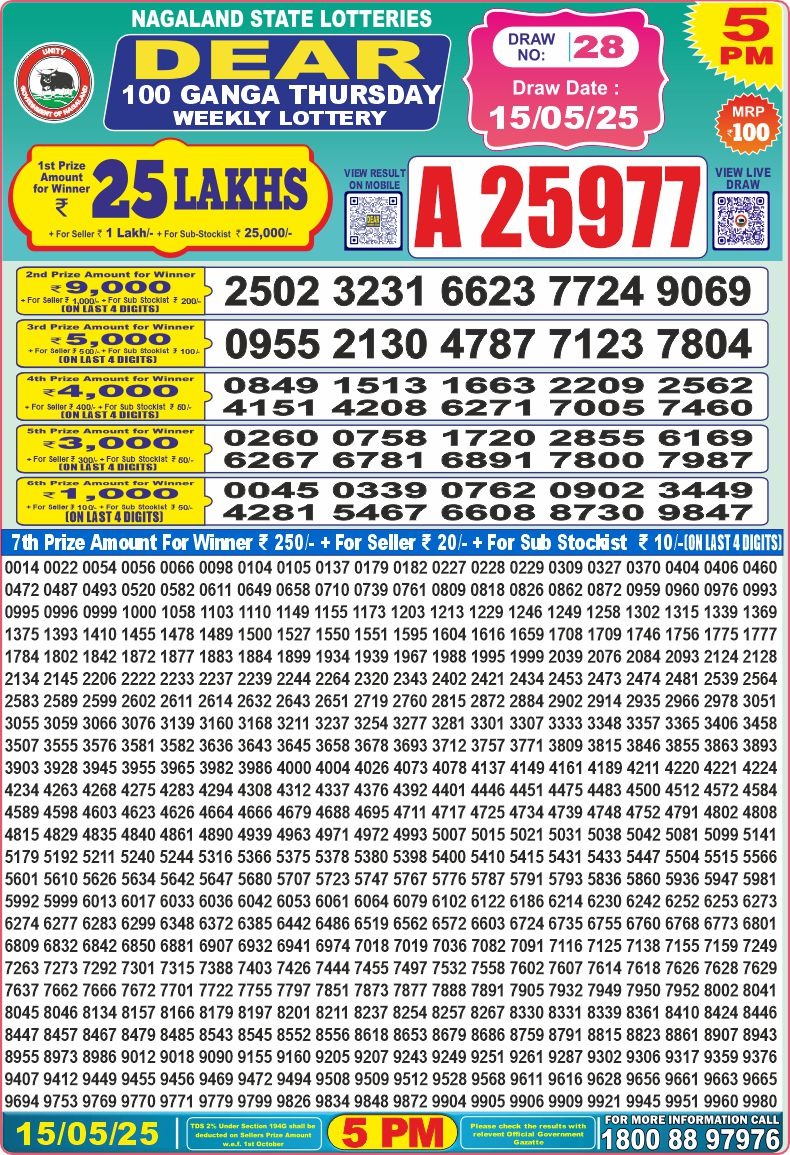 Dear Lottery Chart 2024