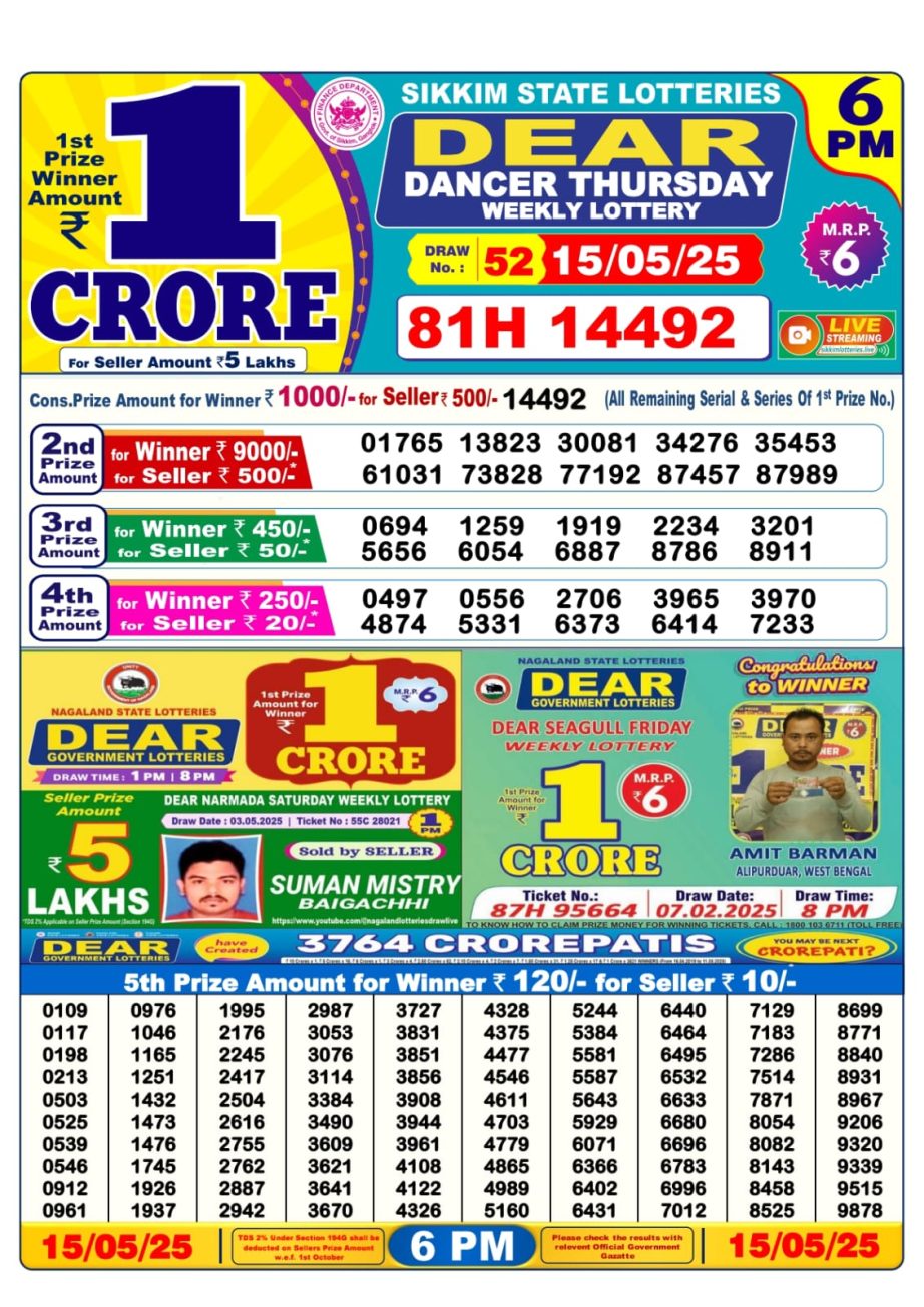 Dear Lottery Chart 2024