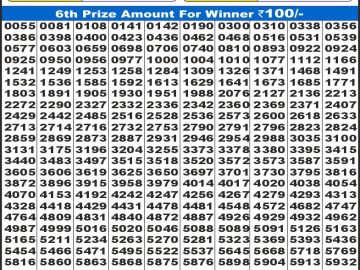 Dear Lottery Chart 2024