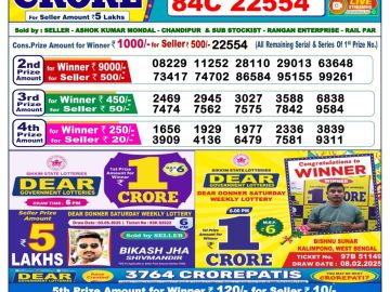 Dear Lottery Chart 2024
